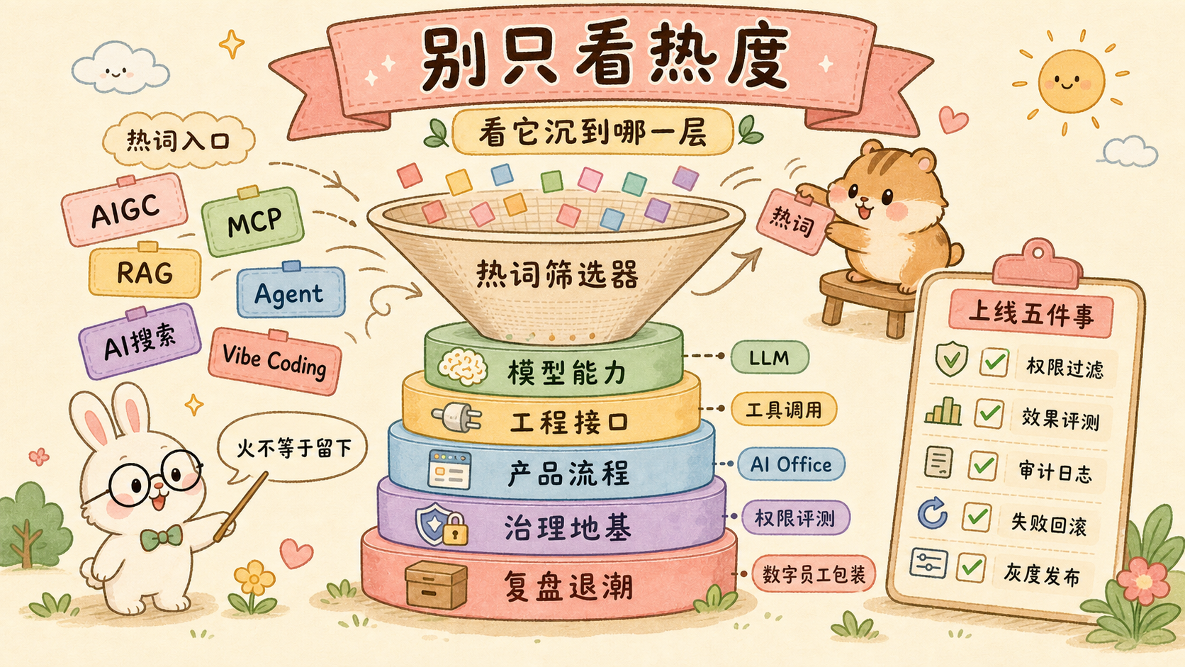 从热度看到沉淀层
